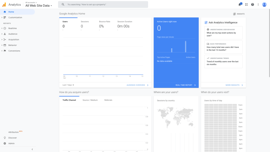 Google Analytics Dashboard